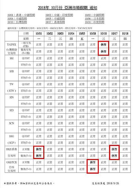 2018年10月亞洲市場休市日