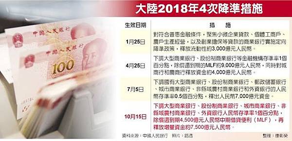 A50手續費 A50手續費
