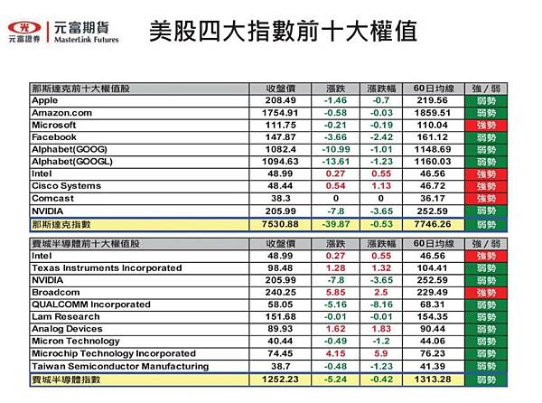 小那斯達克手續費