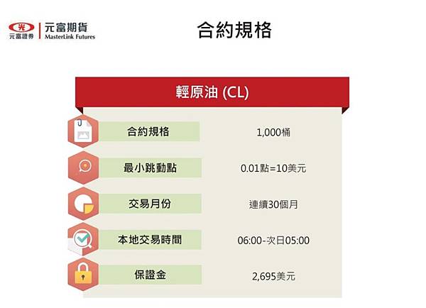 小輕原油手續費 小輕原油手續費