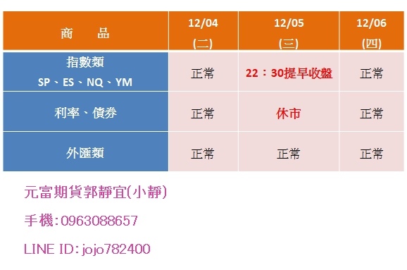 2018年12月05日 CME Group 交易時間變動通知