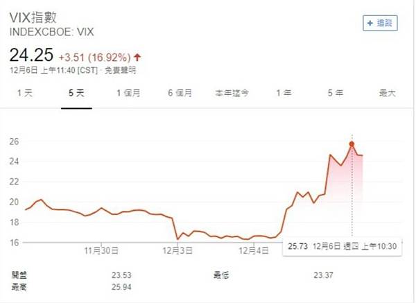 vix指數