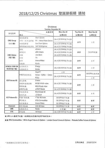 2018年12月25日歐美股 聖誕節假期 通知@小道瓊@黃金@美元指數