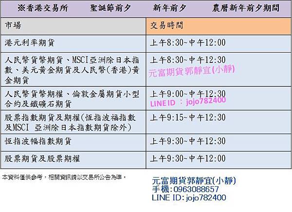 2018年香港交易所 聖誕節新年、2019年農曆新年 提早休市時間
