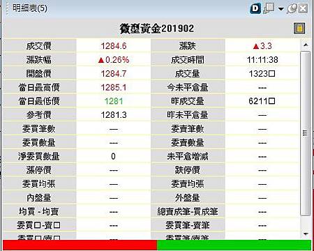 黃金(GC)、微黃金(MGC)、高級銅(HG)最小跳動點、期貨保證金