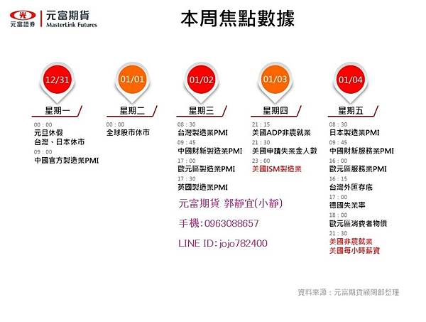 2018年12月31日~2019年1月4日元富期貨國際金融焦點數據