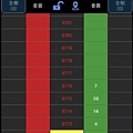 手機閃電下單