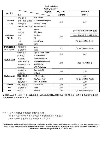 2019年02月18日歐美股 美國總統日休市通知@小道瓊@小標普