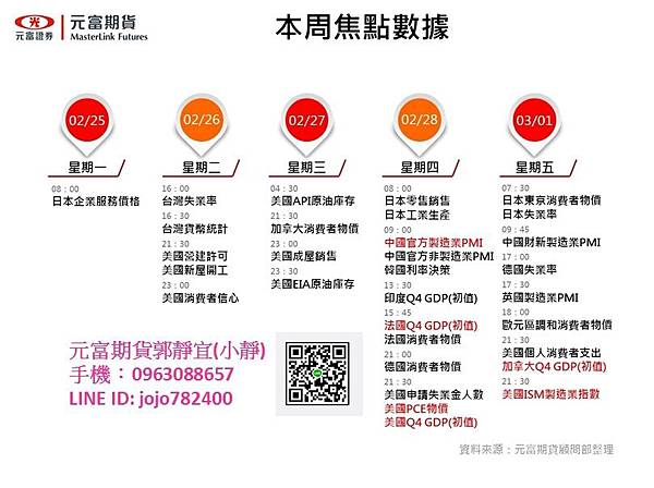 【2019年02月25日~2019年03月01日元富期貨國際金融焦點數據】