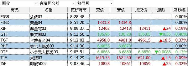 【4種期權商品9月將下市停掛新約】