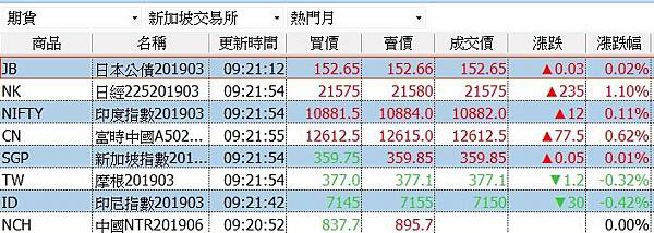 a50期貨報價