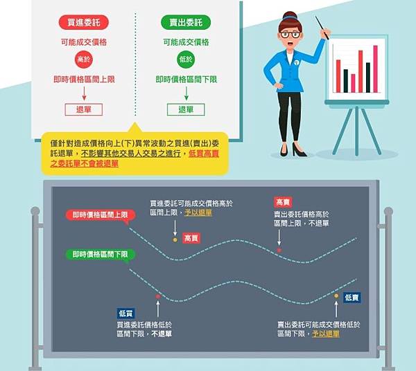 選擇權動態穩定機制