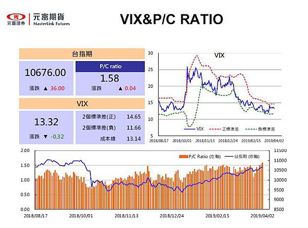 VIX PC RATIO