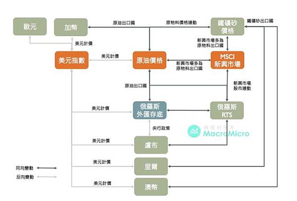 歐元手續費