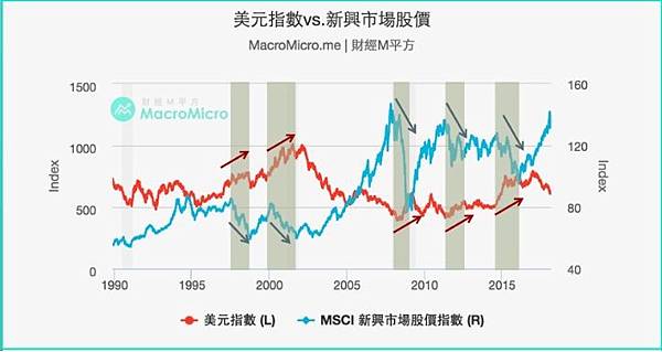 摩台手續費