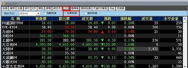 個股期貨手續費