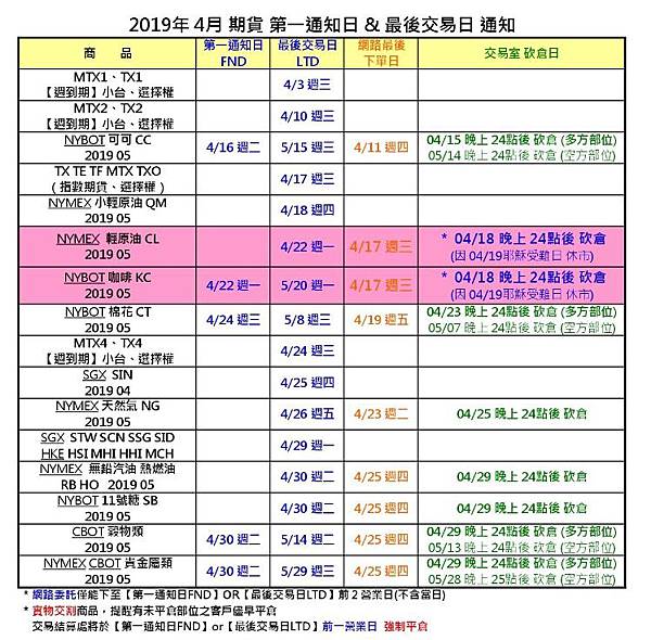 201904期貨第一通知日&最後交易日通知