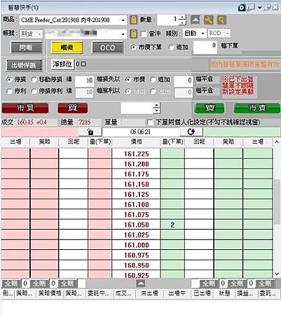 肉牛期貨手續費