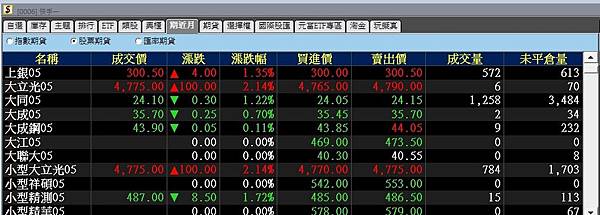 【期貨多空交易怎麼操作?投資交易與套利的差別、個股期貨價差(套利)、套利優點】