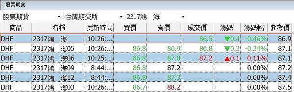 股票期貨是什麼 股票期貨是什麼