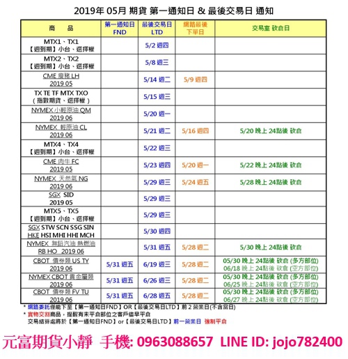 元富期貨海期手續費