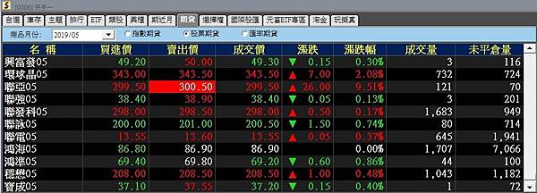 個股期貨手續費