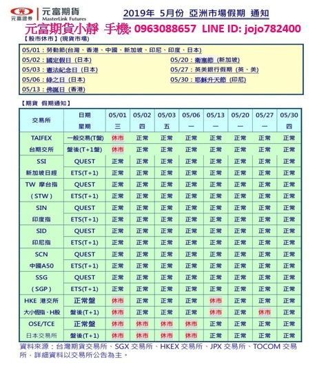 優惠期貨手續費