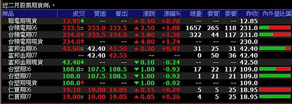 個股期貨手續費