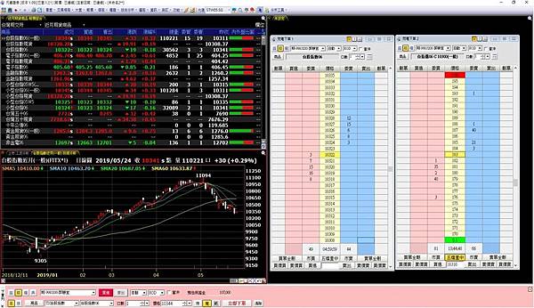 元富期貨新軟體上線囉！新環球大亨【嘉實系統】~元富期貨小靜