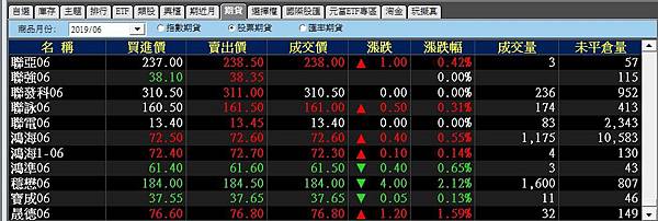 個股期貨手續費