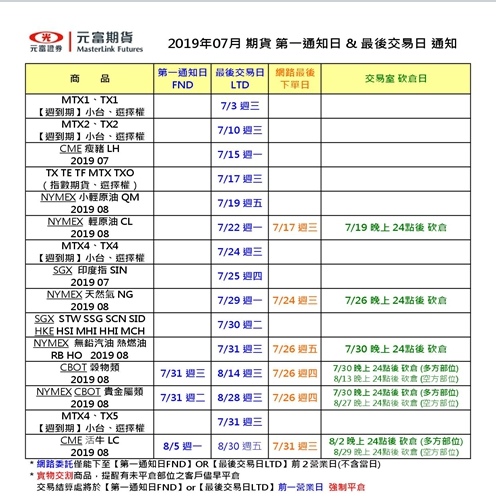 201907 期貨第一通知日&最後交易日通知