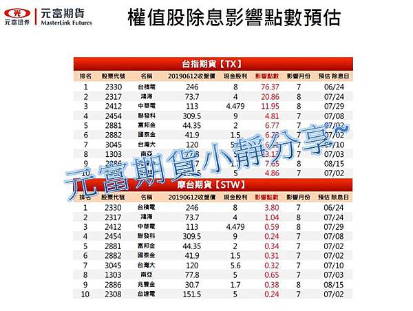 個股期貨手續費