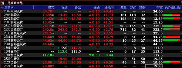 個股期貨手續費