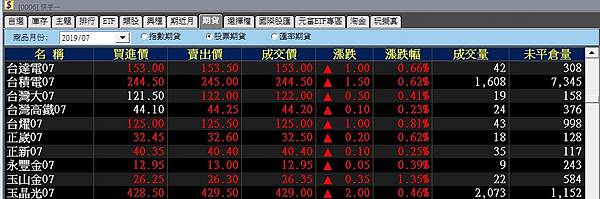 個股期貨手續費