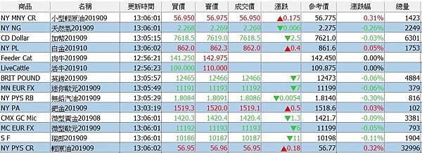 【海期專業】黃金白銀原油ETF 抗通膨的最佳利器