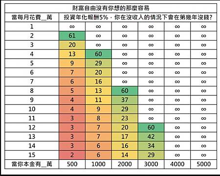 大台手續費2