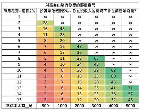 選擇權手續費