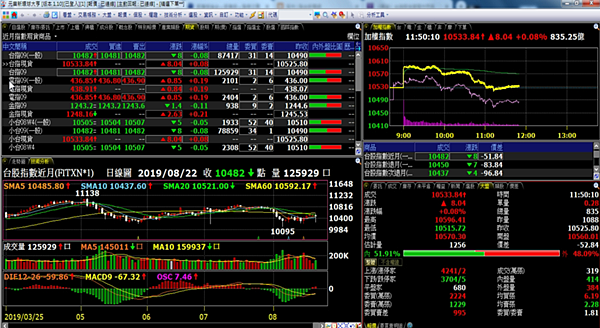 2019年8月21日，台指期夜盤開市閃崩