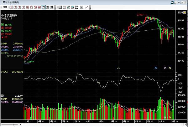【海期焦點】川普宣布提高中國商品關稅稅率最高30%~