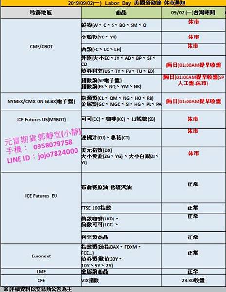 【海期重點】2019年09月02日(一) 美國勞動節 休市通知