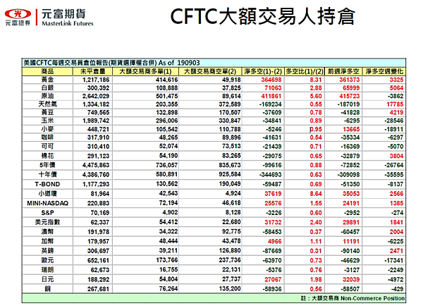 大台手續費 大台手續費
