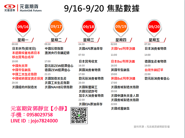 【2019年09月16日~09月20日元富期貨國際金融焦點數據】元富期貨小靜