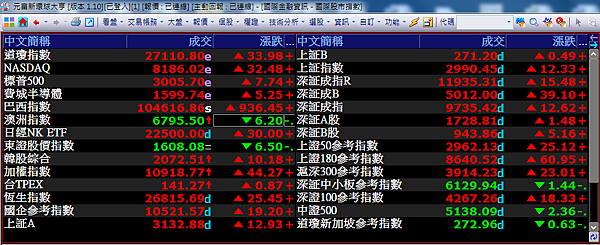 國外期貨手續費