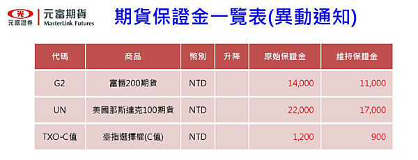 期貨手續費