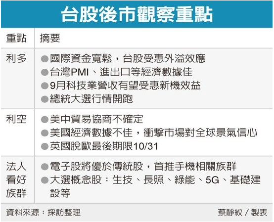 小道瓊手續費.jpg 小道瓊手續費.jpg