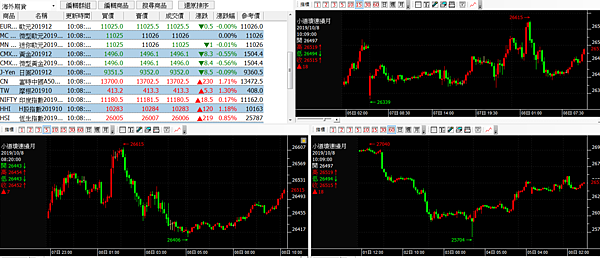 小輕原油手續費.jpg 小輕原油手續費.jpg