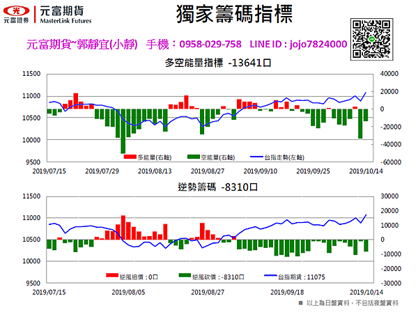 選擇權籌碼.jpg