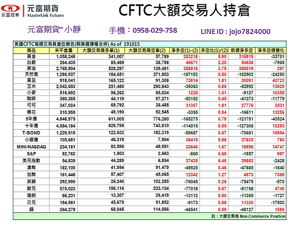 海期CFTC籌碼.jpg