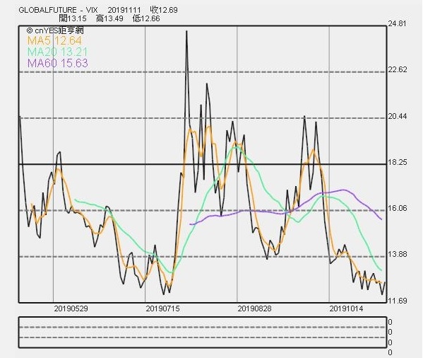 VIX恐慌指數.jpg VIX恐慌指數.jpg