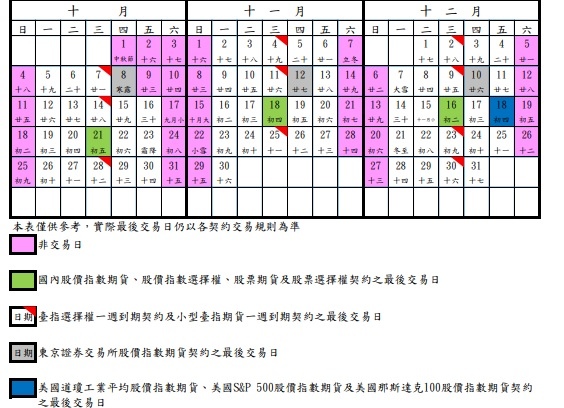 西元2020年期貨休市日.jpg